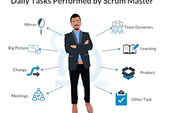 certified scrum master, product owner and agile practitioner