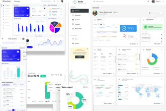 saas, CRM and admin dashboard UI UX design in figma