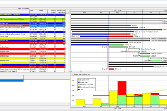 prepare schedule on primavera p6 and ms project