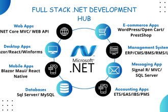 develop dotnet core, mvc, web api, blazor, maui applications
