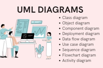 provide customized uml diagrams and software architecture design