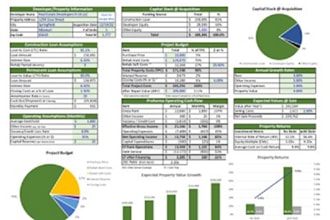 perform loan consulting to help you get financing