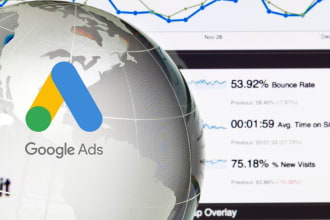 manage highly profitable google ads and PPC campaigns