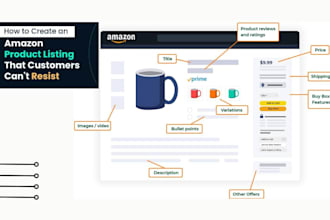 write optimize amazon listing and alt text seo product description