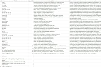 assist with technical bom and sow for av projects