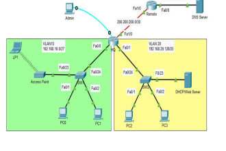 do computer networking design, configuration, and cisco packet tracer tasks