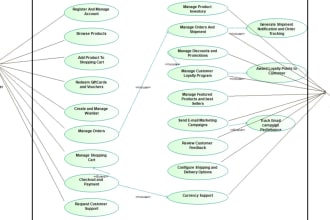 do uml diagram, class, use case, flowchart, erd ,srs