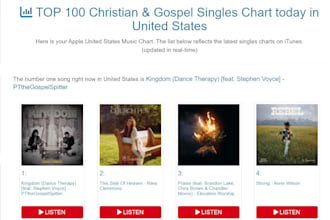 chart your record in top 50 on itunes chart