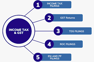 do all tax returns filings