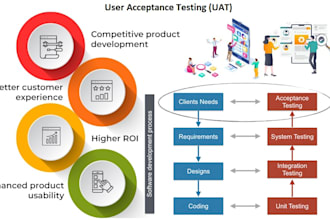 qa user acceptance tests for desktop mobile web app help model parts assemblies