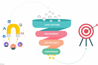 b2b lead generation wizard, targeted, linkedin, email lists