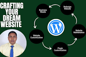 turn your ideas into reality elementor pro expert