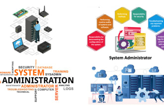 be your system administrator server configuration linux and windows