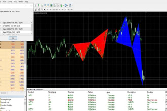 create an exceptional dashboard scanner on metatrader