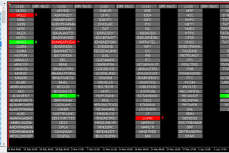 create an exceptional dashboard scanner on metatrader