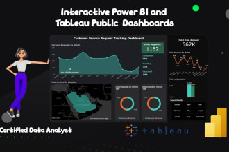 do data analysis and visualization with tableau and power bi dashboards