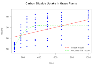 help you in analyzing any of your bioinformatic data