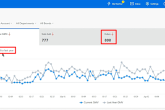 automate your amazon to walmart 2 step dropshipping, walmart dropshipping VA
