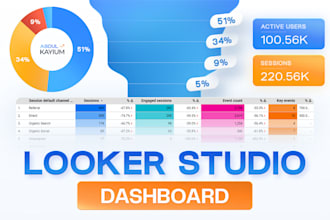 create google data studio dashboard, funnel visualization, ga4 reporting