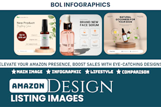 design amazon or bol product listing  custom business infographics,