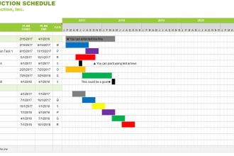 create project schedule,and gantt chart using primavera p6