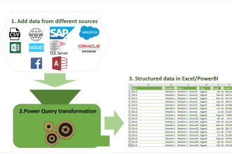create power query data mashup