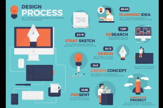 create high quality info graphics, road map, flow process