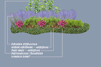 make you a plant list specially made for your climate and yard design