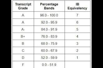 write ib internal assessment