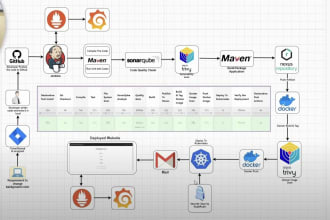 build an advanced cicd pipeline with jenkins, bitbucket, gitlab