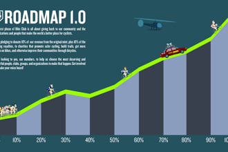 design roadmap, nft roadmap, crypto roadmap,  tokenomics, infographics
