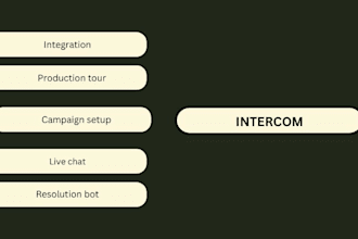setup intercom ai livechat chatbot product tour uchat