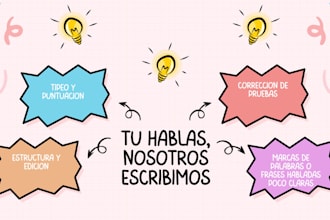 transcribiré audio y hare transcripcion de video en 24horas