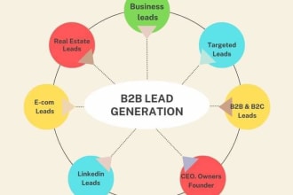 do b2b targeted lead generation, linkedin leads for business sales