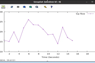 do throughput jitter latency tasks in sdn mininet in ryu and onos controllers