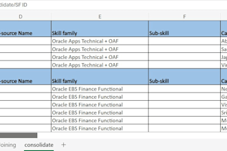 do sourcing, technical IT recruiting using naukri portal, indeed and linkedin