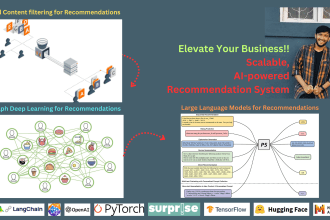create a scalable, ai powered recommendation system