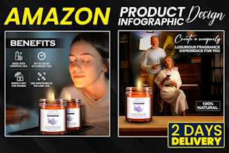 design amazon product infographic or bol listing images