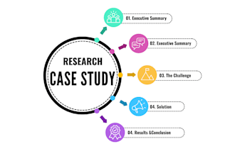 urgently handle business case study analysis papers and articles for you