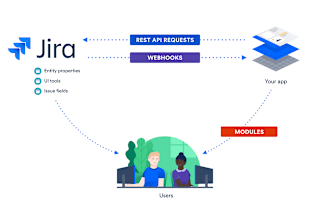 integrate jira with external tools using rest apis