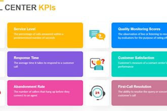 consultation for building call centers from scratch, digital transformation