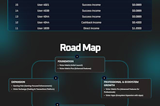 be your react website developer ,react bug fix , api integration