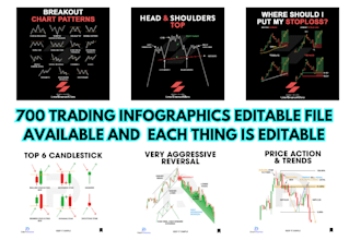 give you 700 trading infographics with your logo