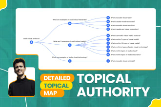 create a detailed topical map with content ideas for any niche websites
