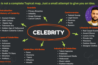 create semantic SEO topical map and content strategy to build topical authority