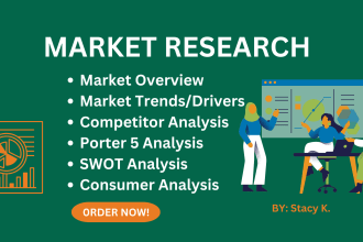 do market research, swot and competitor analysis
