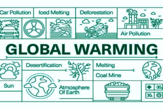 do climate change, greenhouse effect, global warming, weather patterns,pollution