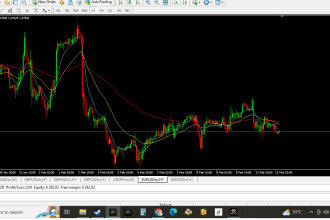 create ea metatrader 4 and metatrader 5
