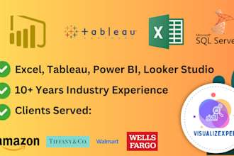 build power bi, tableau, looker studio dashboards