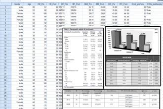 do medical and clinical research data analysis using spss